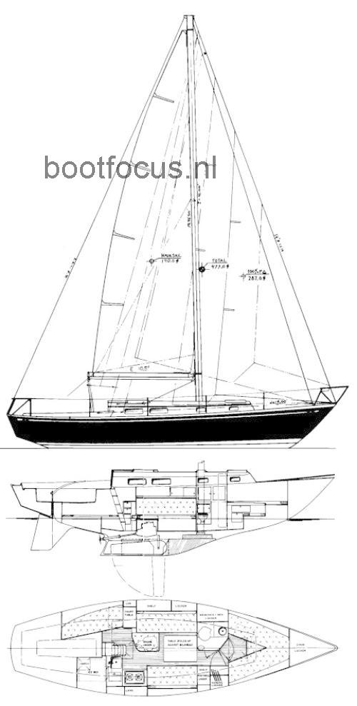 Tartan 34 specificaties en beoordelingen